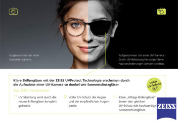 UV-Schutz der Augen durch Brillengläser